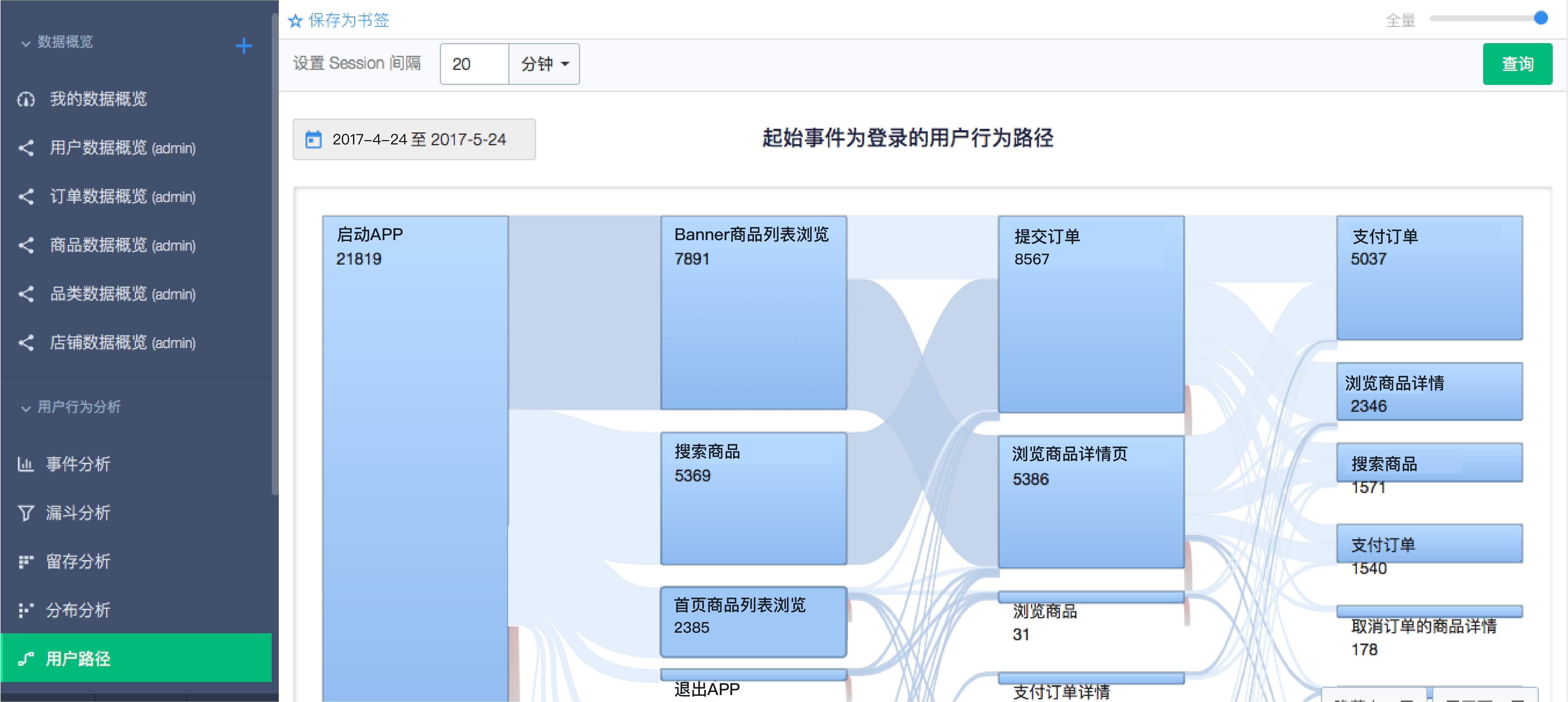 用戶分析從哪些方面進行？詳解產品設計中常用的用戶行為分析模型