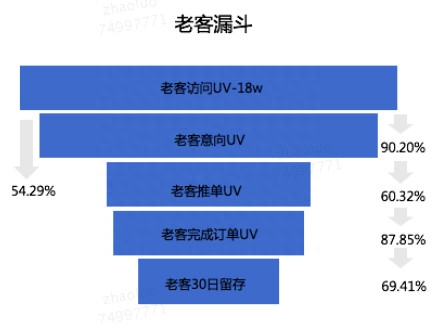 用戶分析從哪些方面進行？詳解產品設計中常用的用戶行為分析模型