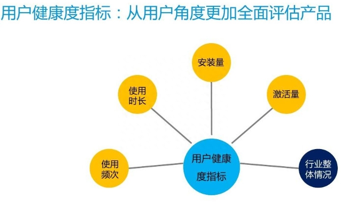 用戶分析從哪些方面進行？詳解產品設計中常用的用戶行為分析模型