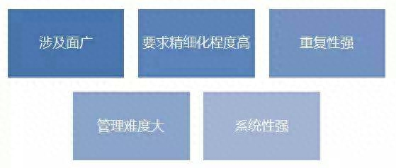 經營管理中運營和營運是做什么的，有何區別？