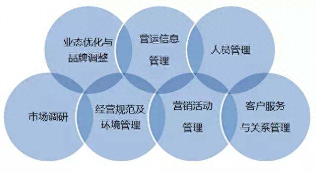 經營管理中運營和營運是做什么的，有何區別？