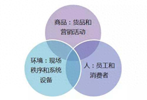 經營管理中運營和營運是做什么的，有何區別？