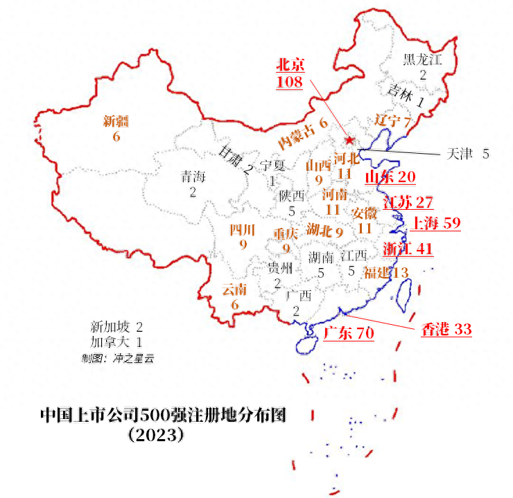 2023年中國上市公司排行榜，營業收入、利潤一覽