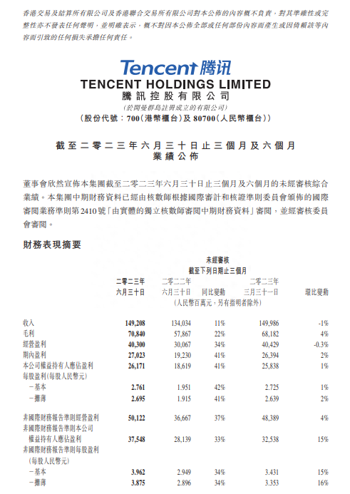 2023年騰訊凈利潤多少？（騰訊最新利潤表）