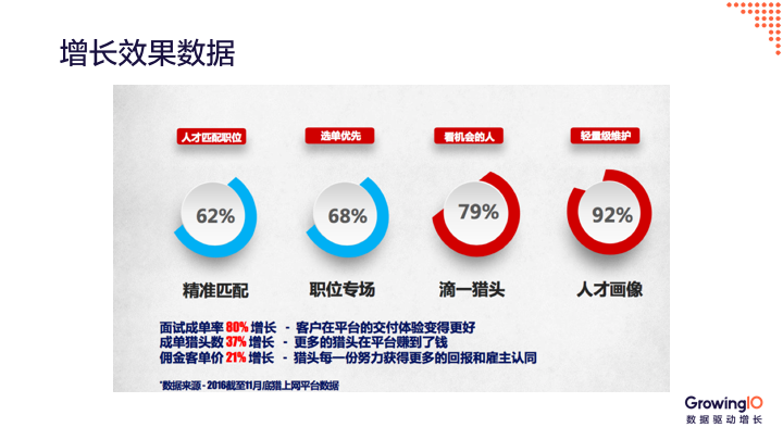 產(chǎn)品為什么要迭代升級？三大成功案例手把手教你做產(chǎn)品迭代