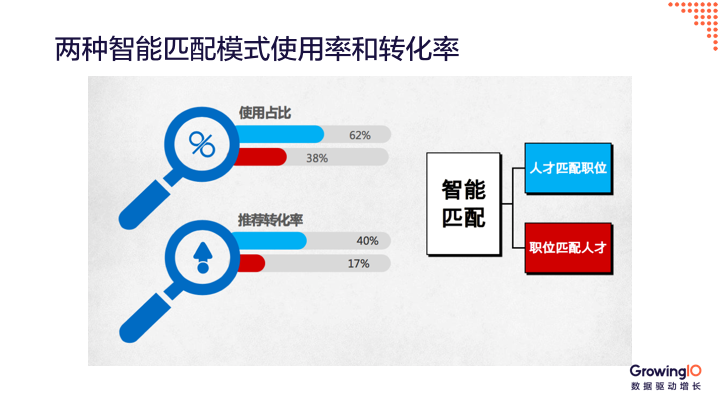 產(chǎn)品為什么要迭代升級？三大成功案例手把手教你做產(chǎn)品迭代