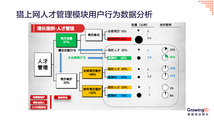 產(chǎn)品為什么要迭代升級？三大成功案例手把手教你做產(chǎn)品迭代