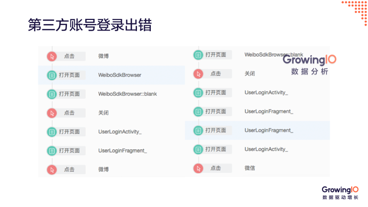 產(chǎn)品為什么要迭代升級？三大成功案例手把手教你做產(chǎn)品迭代