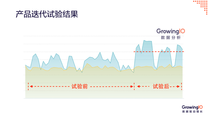 產(chǎn)品為什么要迭代升級？三大成功案例手把手教你做產(chǎn)品迭代