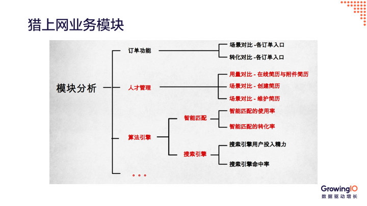 產(chǎn)品為什么要迭代升級？三大成功案例手把手教你做產(chǎn)品迭代